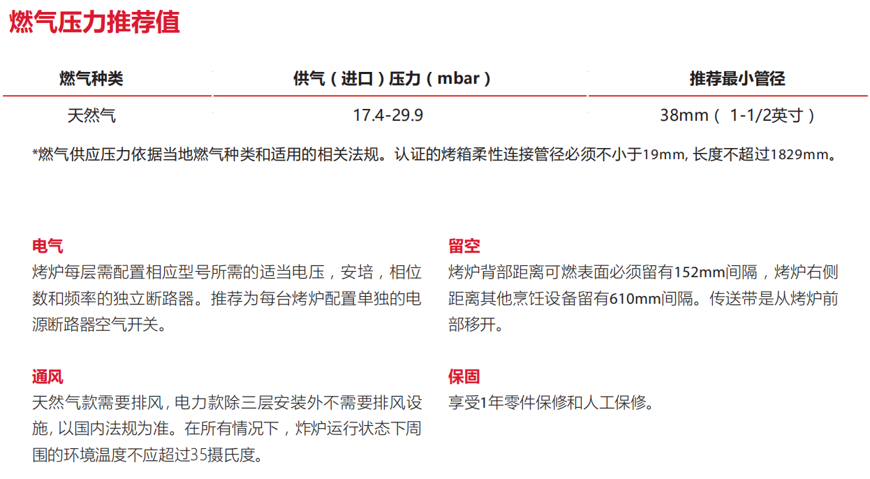 Impinger II Express快捷型鏈式烤爐（1100系列）