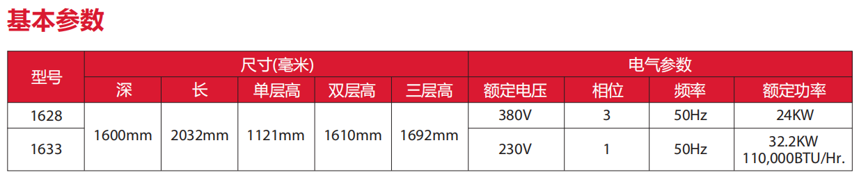 Impinger 低立面鏈?zhǔn)娇緺t（1600系列）