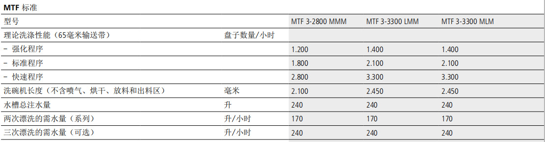 溫特豪德 MTF履帶式通道洗碗機(jī)