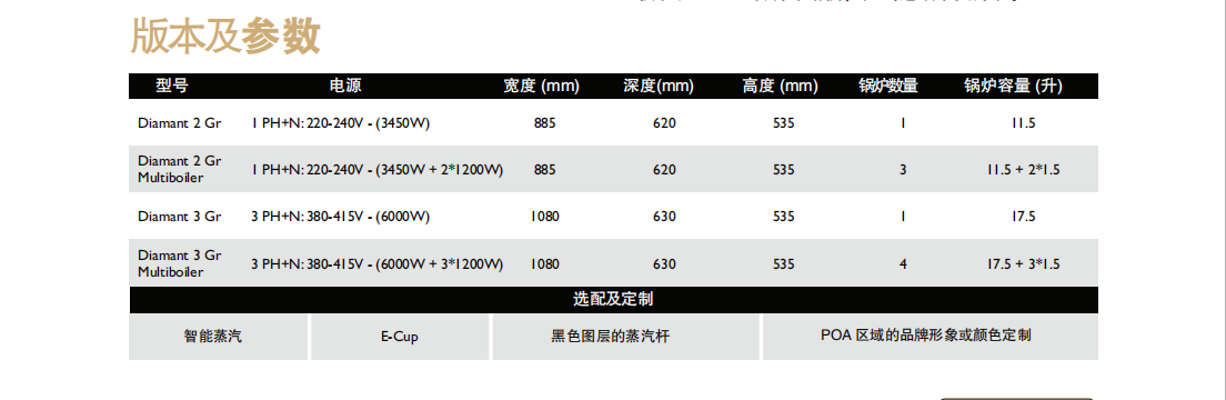 EXPOBAR Diamant Pro咖啡機(jī)